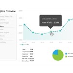 Google-Analytics-Metrics