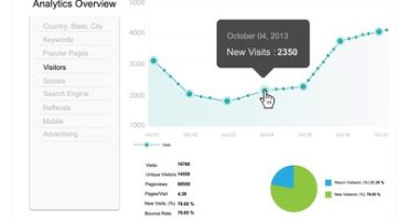 Google-Analytics-Metrics