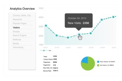 Google-Analytics-Metrics Google-Analytics-Metrics