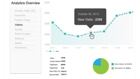 Google-Analytics-Metrics