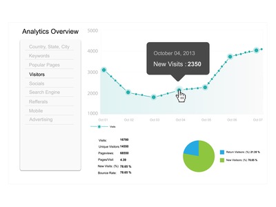 Google Analytics Metrics